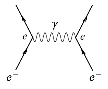 Feynmanダイアグラムを描いてみた ーPart1ー | 摂理の大学生